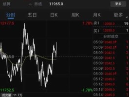 富时中国a50指数东方财富网 怎么看富时A50指数？