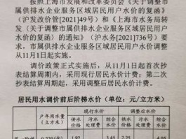 上海水费涨价？2021年上海水费涨价了吗？