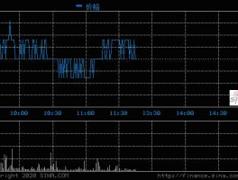 002505大康牧业？鹏都农牧是国企吗？
