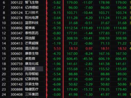 万昌科技股票，万字开头的股票都有谁？