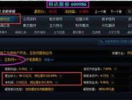 600986？600986是科技股？