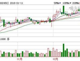 002450股票？裸眼3d概念股？