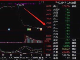 股市3587点（股票3580）