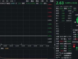 000836股票 2015年年报十送二十的股票有哪些？