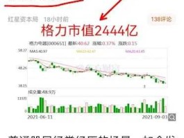 格力股票？2005到2022年5000万格力股票市值多少钱？