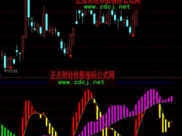 股市公式交易（股票公式语法）