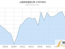 最新港币对人民币汇率今日，人民币兑换港币一年走势？