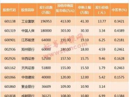 新股中签率多少算低（新股中签是中多少）