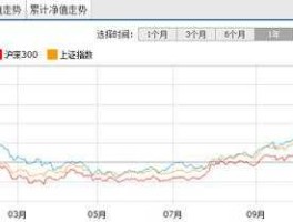 添富均衡，添富均衡基金净值查询怎么查？
