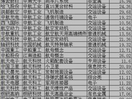 中航精机股票（航天军工股票有哪些天军工板块龙头股有哪些？）