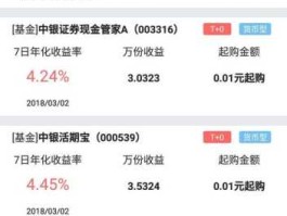 000539 中银活期宝怎么取消？