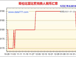 比索汇率走势 10000比索等于多少人民币？