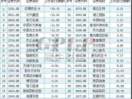 000166申万宏源股吧？国家队二十一家券商是哪些？