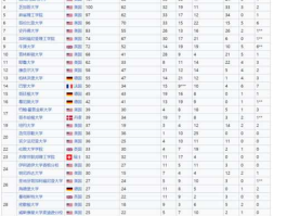 诺贝尔奖2020？2021世界大学诺奖排名？