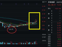 000723美锦能源 美锦能源000723后市情况如何？