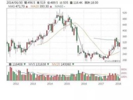 黑磷概念股，化工化纤股票为什么持续下跌？