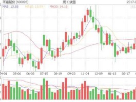 股市易见股份（易见股份的股价）