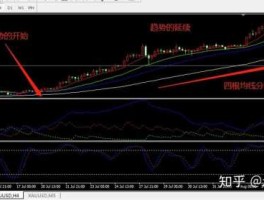 399678（什么是小周期均线？）