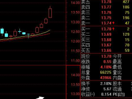 002536西泵股份（2016高送转的股票有哪些？）