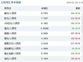 中行外汇牌价实时汇率查询(中行外汇牌价实时汇率查询人民币兑加拿大元多少钱)
