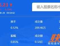 万达股票代码，万达广场的股票代码是多少啊万达信息是吗？
