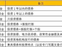 债卷型基金？什么是债券型基金？