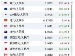 美元兑换人民币公式怎么算 银行美元怎么换人民币？