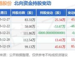 东港股份有限公司 东港股份主营业务？