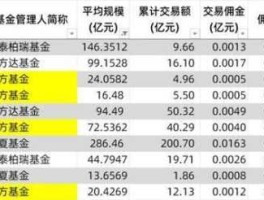 510020 ETF基金是什么意思收益如何给介绍几支？