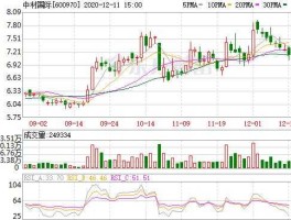 600970股票，光伏发电的股票有哪些？