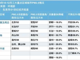 全国pm25实时查询（25pm是什么意思？）