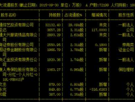 持仓分析（同花顺level2主力持仓占比是什么？）