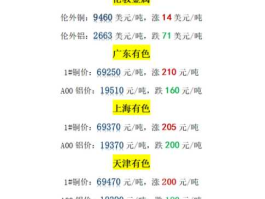 上海铜价？长江有色、华通有色、上海有色三个的区别？