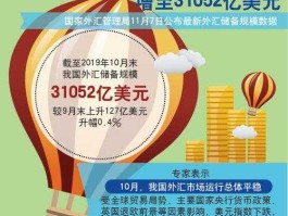 3万亿外汇储备意味着什么（3万亿美元外汇储备）