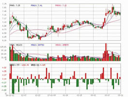 今年股市3000（今年股市行情怎么样2023）