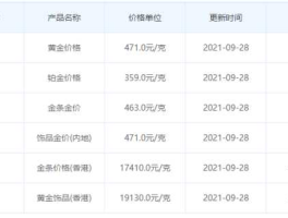 中国现在的金价多少钱一克 2018金价最低多少一克？