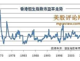 香港股市的市盈率（香港的市盈率是多少）