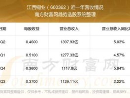 江西铜业股票分析，江西铜业有限公司待遇怎么样我专业分析化学的。_？
