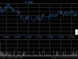 海南橡胶股票（海南橡胶价钱怎么一直不涨？）