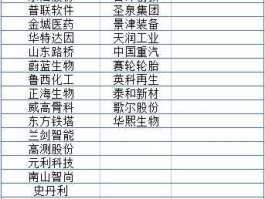 杭氧股份股票（煤化工概念股票有哪些？）