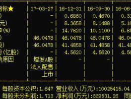 600068（600068葛州坝是蓝筹股，还是题材，垃圾股？）