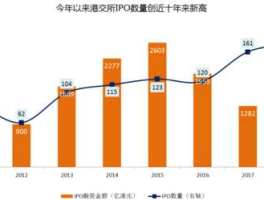香港注册制后股市走势（香港注册制后涨什么）