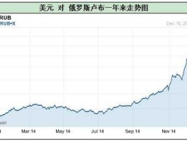 美元与俄罗斯卢布汇率（美元与俄罗斯卢布汇率多少）