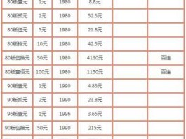 中国纸币收藏价格(中国纸币收藏价格最新)