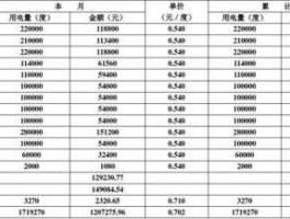 入炉标煤单价（火力发电成本和利润？）