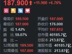 阿里巴巴 股价？阿里巴巴在a股有股票吗？