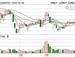 000978股票（广西上市公司分别有多少个？）