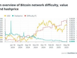‌TUT教育币前景？Tutellus学习挖矿2025预测