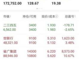 股票000068，小盘股有哪些股票？