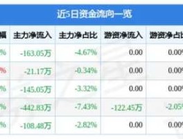 力帆股份股票，力帆科技怎么样？